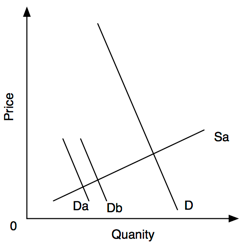 ThreeDemandCurves-2013-12-21-12-39.png