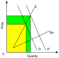 DemandRisesSupplyColours-2013-12-23-12-03.png