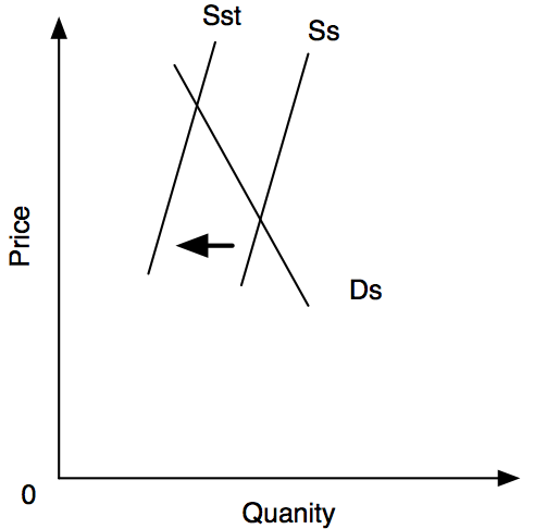 SupplyDoNothing-2013-11-13-09-35.png