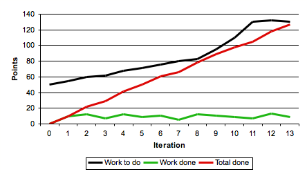 cumulativeflow.png