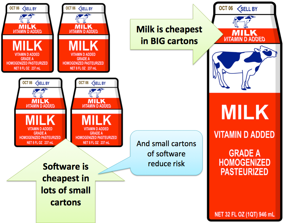 Software Milk