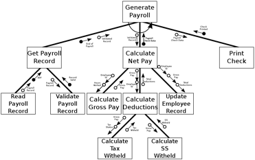1143px-CPT-Structured_Chart_Example.svg-2020-01-31-12-05.png
