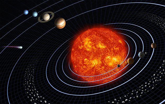 Sun and planets of the solar systems